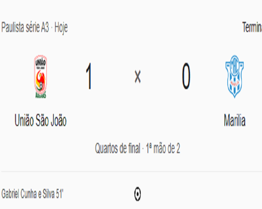 UNIÃO SÃO JOÃO VENCE JOGO CONTRA O MARÍLIA NESTE SÁBADO EM ARARAS SP
