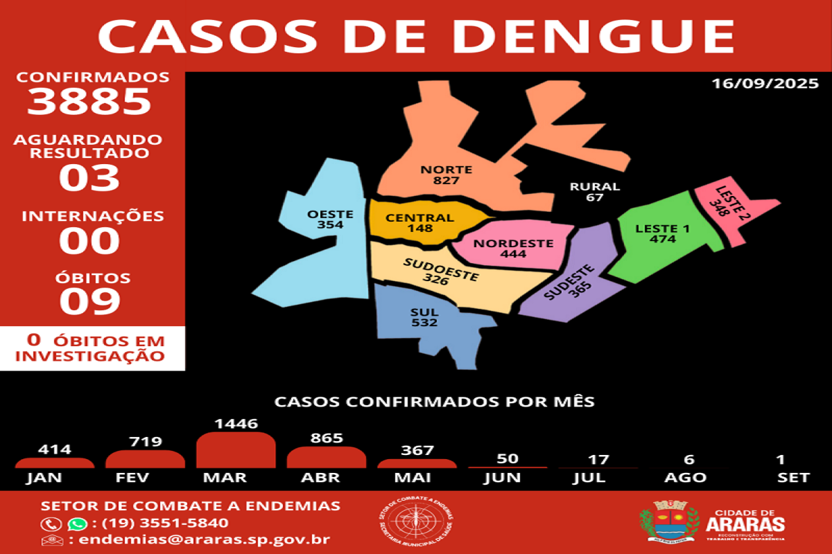 Comitê de Combate ao Aedes Aegypti mantem reuniões mensais