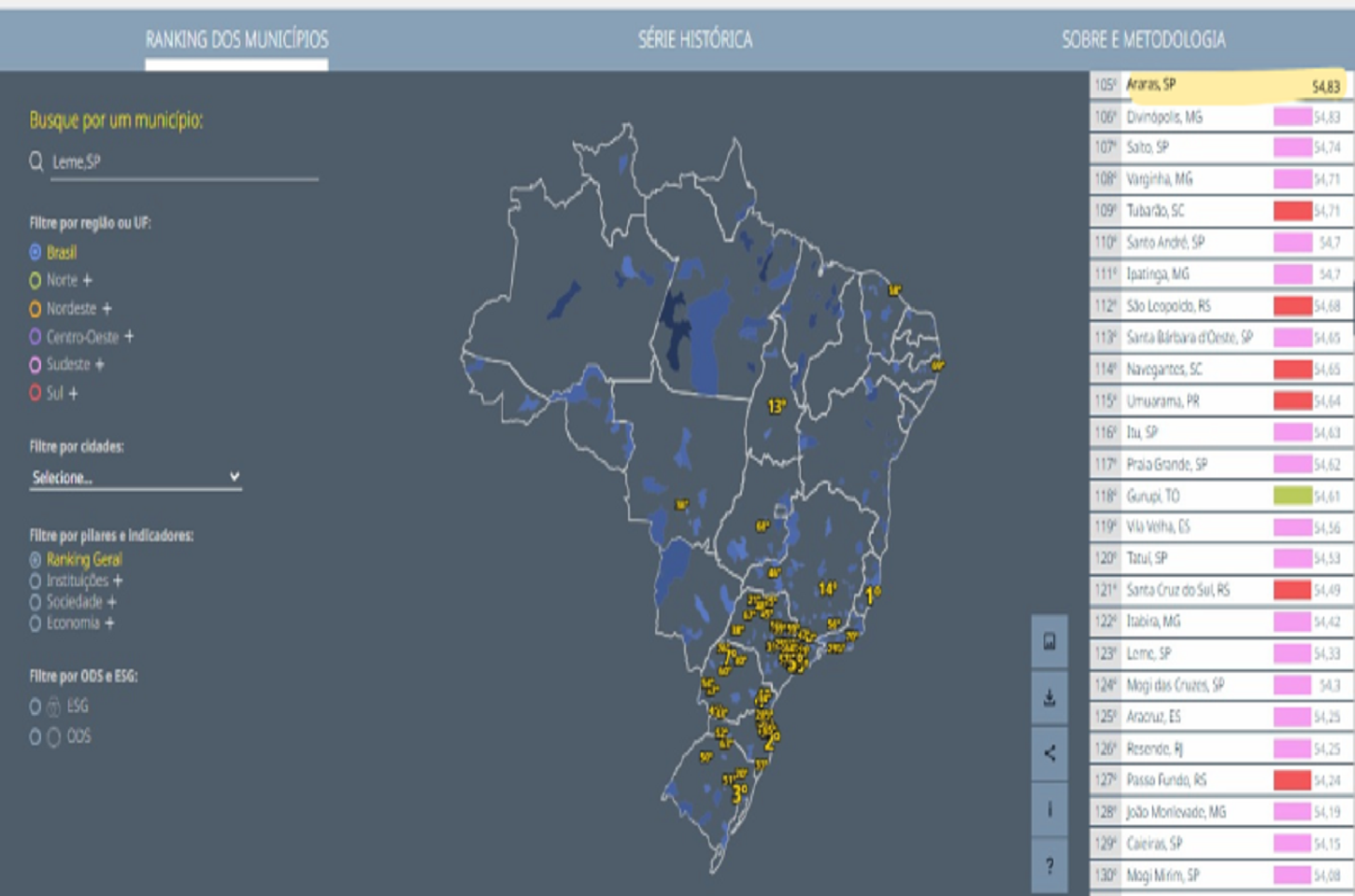 Saneamento básico de Araras tem destaque em ranking nacional