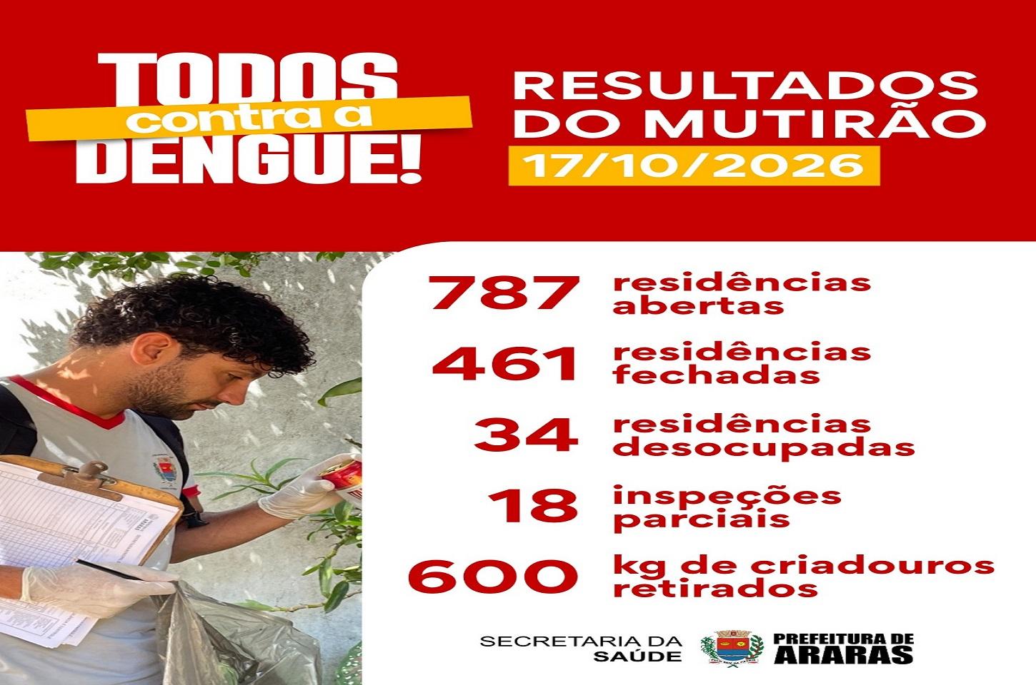 Mutirão contra dengue retira 600kg de possíveis criadouros