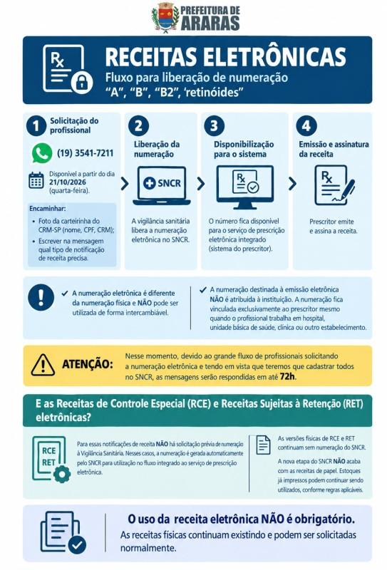 Vigilância Sanitária de Araras altera fluxo para liberação de receitas eletrônicas