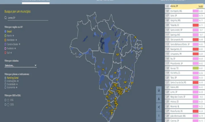 Saneamento básico de Araras tem destaque em ranking nacional
