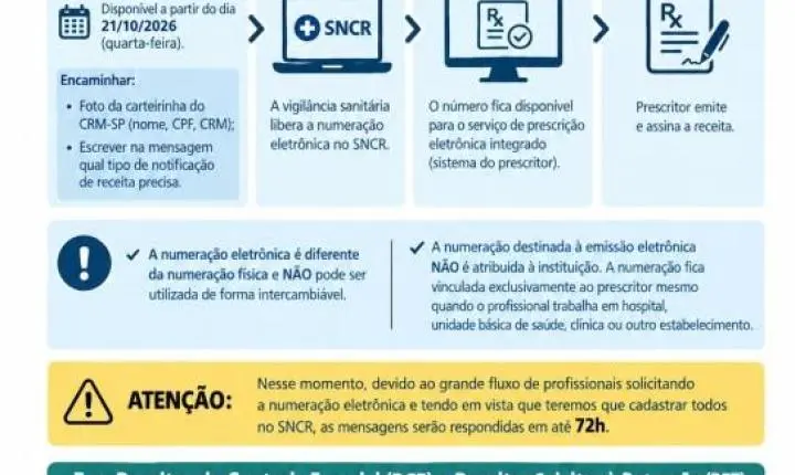 Vigilância Sanitária de Araras altera fluxo para liberação de receitas eletrônicas